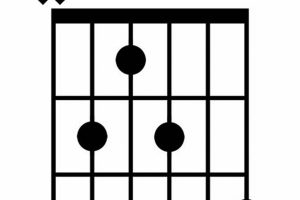 Discover the Allure of the b7b13 Guitar Chord: An Explorative Guide for Musicians - Master the Art of Playing Guitar and Play Like a Pro