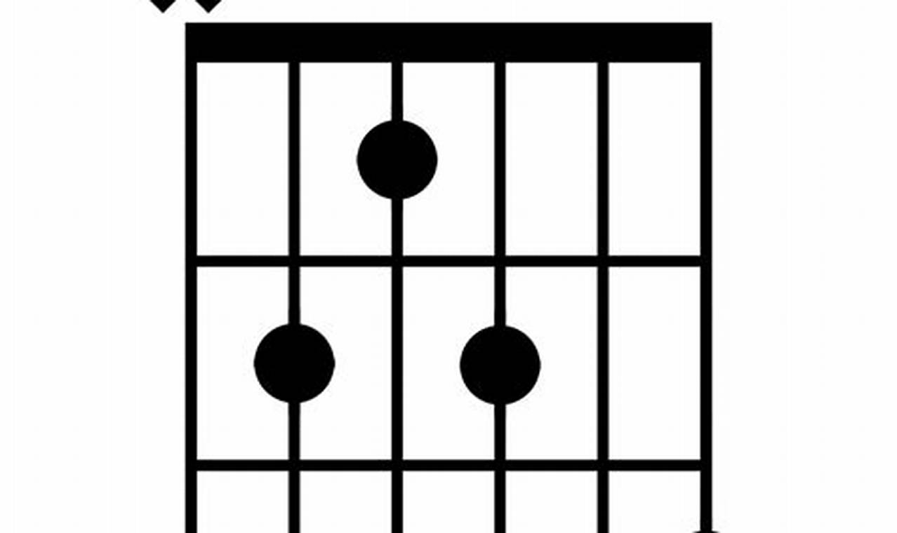 Discover the Allure of the b7b13 Guitar Chord: An Explorative Guide for Musicians - Master the Art of Playing Guitar and Play Like a Pro