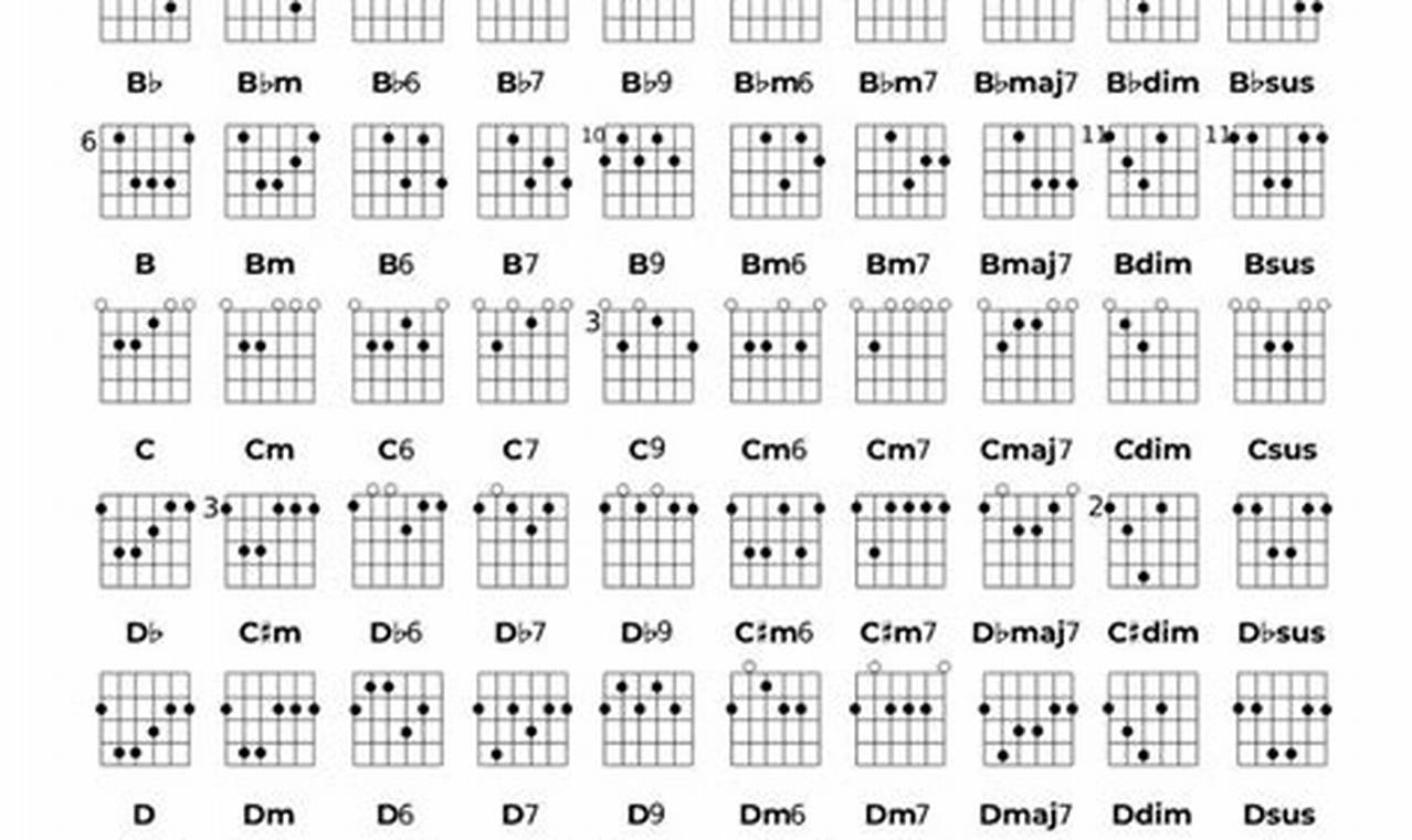Unleash the Deep Resonances: Discoveries in Baritone Guitar Chords - Master the Art of Playing Guitar and Play Like a Pro