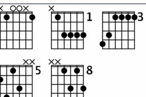 Unlock the Bb6 Chord Mastery: Discoveries and Insights for Guitar Enthusiasts Master the Art of Playing Guitar and Play Like a Pro Unlock the Bb6 Chord Mastery: Discoveries and Insights for Guitar Enthusiasts - Master the Art of Playing Guitar and Play Like a Pro
