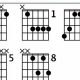 Unlock the Bb6 Chord Mastery: Discoveries and Insights for Guitar Enthusiasts - Master the Art of Playing Guitar and Play Like a Pro
