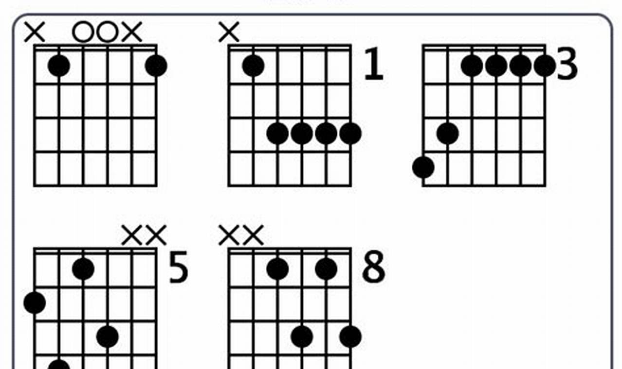 Unlock the Bb6 Chord Mastery: Discoveries and Insights for Guitar Enthusiasts Master the Art of Playing Guitar and Play Like a Pro Unlock the Bb6 Chord Mastery: Discoveries and Insights for Guitar Enthusiasts - Master the Art of Playing Guitar and Play Like a Pro