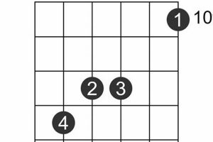 Uncover the Secrets of bb6 Chords: A Journey to Enrich Your Guitar Playing - Master the Art of Playing Guitar and Play Like a Pro