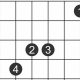 Uncover the Secrets of bb6 Chords: A Journey to Enrich Your Guitar Playing - Master the Art of Playing Guitar and Play Like a Pro