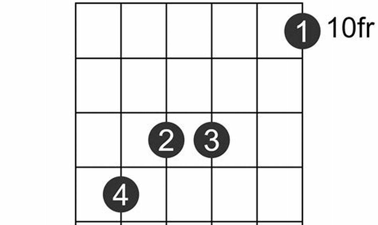 Uncover the Secrets of bb6 Chords: A Journey to Enrich Your Guitar Playing - Master the Art of Playing Guitar and Play Like a Pro
