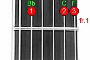 Unleash the Enigmatic Bb6/9 Guitar Chord: A Deep Dive into Sonic Delights - Master the Art of Playing Guitar and Play Like a Pro
