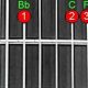 Unleash the Enigmatic Bb6/9 Guitar Chord: A Deep Dive into Sonic Delights - Master the Art of Playing Guitar and Play Like a Pro