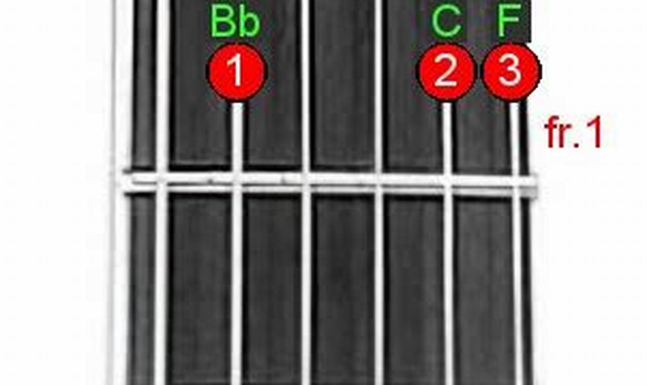Unleash the Enigmatic Bb6/9 Guitar Chord: A Deep Dive into Sonic Delights - Master the Art of Playing Guitar and Play Like a Pro