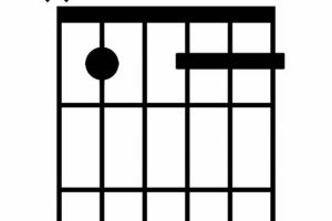 Unveiling the Secrets of the bb9 Chord Guitar: A Journey of Harmonic Discovery - Master the Art of Playing Guitar and Play Like a Pro