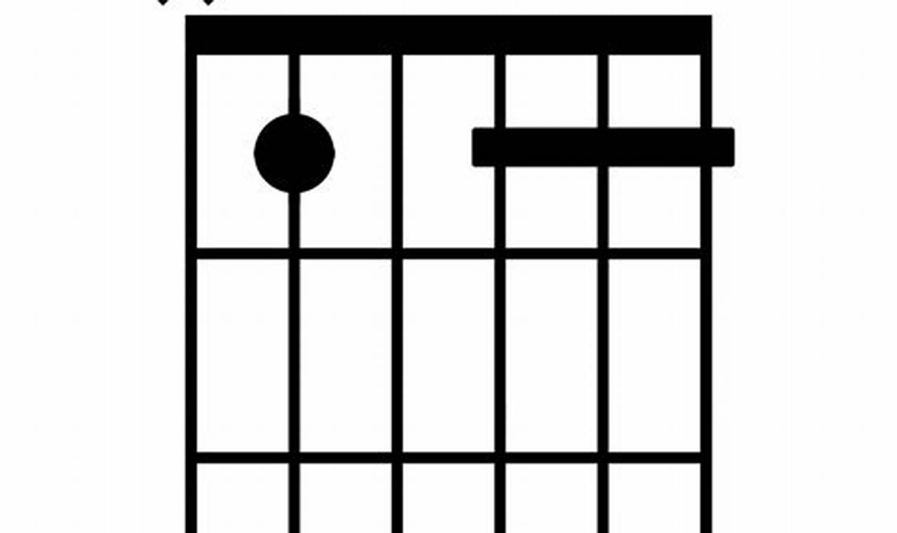 Unveiling the Secrets of the bb9 Chord Guitar: A Journey of Harmonic Discovery - Master the Art of Playing Guitar and Play Like a Pro