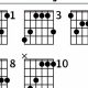 Unveiling the Secrets of Bbmaj7 Chords: A Journey to Enchant Your Guitar Playing - Master the Art of Playing Guitar and Play Like a Pro