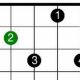 Unveil the Enigmatic bdim7 Chord: A Journey into Harmonic Nuances - Master the Art of Playing Guitar and Play Like a Pro