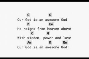 Unveiling the Secrets of "Our God is an Awesome God" Guitar Chords - Master the Art of Playing Guitar and Play Like a Pro