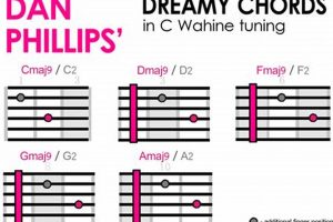 Unveil the Enchanting World of Psychedelic Dreamy Chords - Master the Art of Playing Guitar and Play Like a Pro