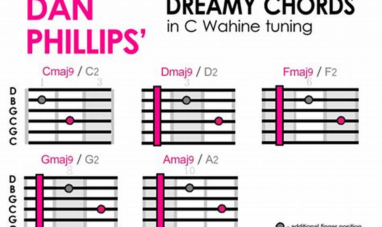 Unveil the Enchanting World of Psychedelic Dreamy Chords - Master the Art of Playing Guitar and Play Like a Pro