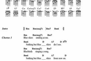 Unlock the Secrets of Blue Skies Guitar Chords: A Journey to Sonic Bliss - Master the Art of Playing Guitar and Play Like a Pro