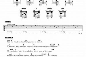 Unveiling the Secrets of "Set a Fire" Guitar Chords: A Journey of Discovery and Insight - Master the Art of Playing Guitar and Play Like a Pro