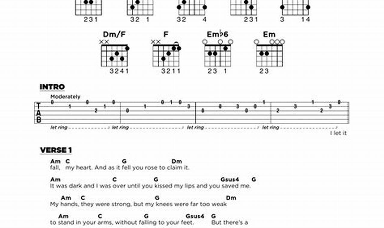 Unveiling the Secrets of "Set a Fire" Guitar Chords: A Journey of Discovery and Insight - Master the Art of Playing Guitar and Play Like a Pro