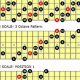 Unveiling the Secrets of Tritone Guitar Chords: A Journey of Discovery and Mastery - Master the Art of Playing Guitar and Play Like a Pro