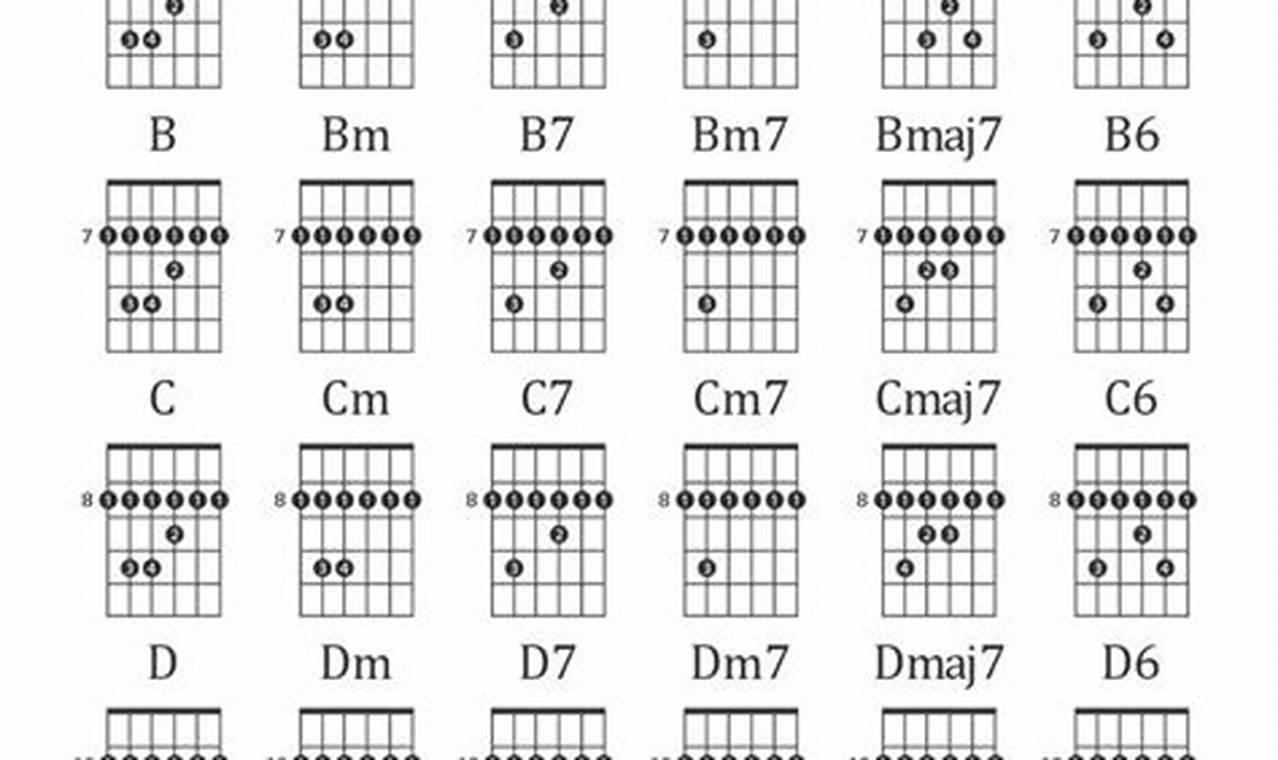 Unlock the Secrets of Barre Chords for Acoustic Guitar: A Journey of Discovery - Master the Art of Playing Guitar and Play Like a Pro