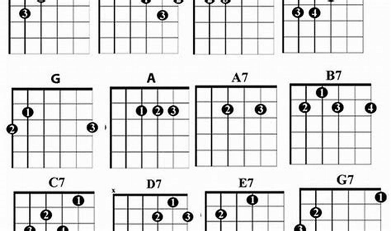 Unveiling the Secrets of Western Chords Guitar: A Journey of Discovery - Master the Art of Playing Guitar and Play Like a Pro