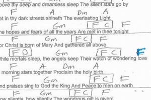 Unveiling the Melodies of Christmas: A Journey Through "O Little Town of Bethlehem" Guitar Chords - Master the Art of Playing Guitar and Play Like a Pro