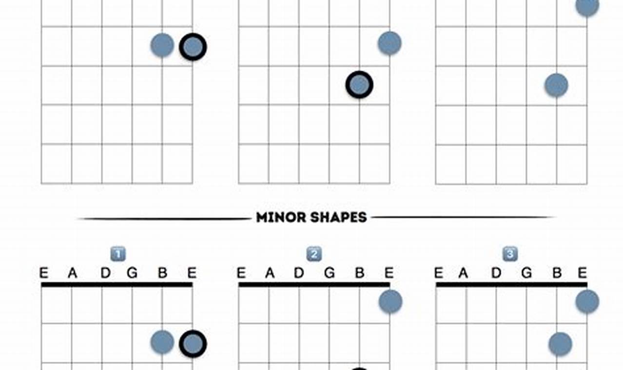 Unleash the Power of 2-Note Guitar Chords: A Journey of Discovery - Master the Art of Playing Guitar and Play Like a Pro