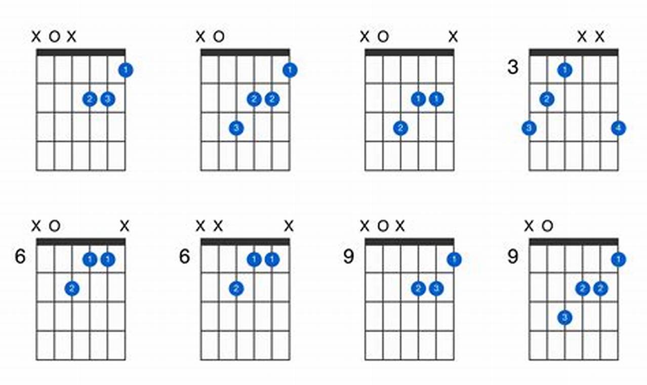 Unleash the Power of Augmented Guitar Chords: Discover Harmonic Delights - Master the Art of Playing Guitar and Play Like a Pro