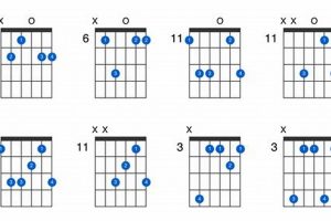 Unveiling the Secrets of Flat 9 Guitar Chords: A Journey of Discovery and Insight - Master the Art of Playing Guitar and Play Like a Pro