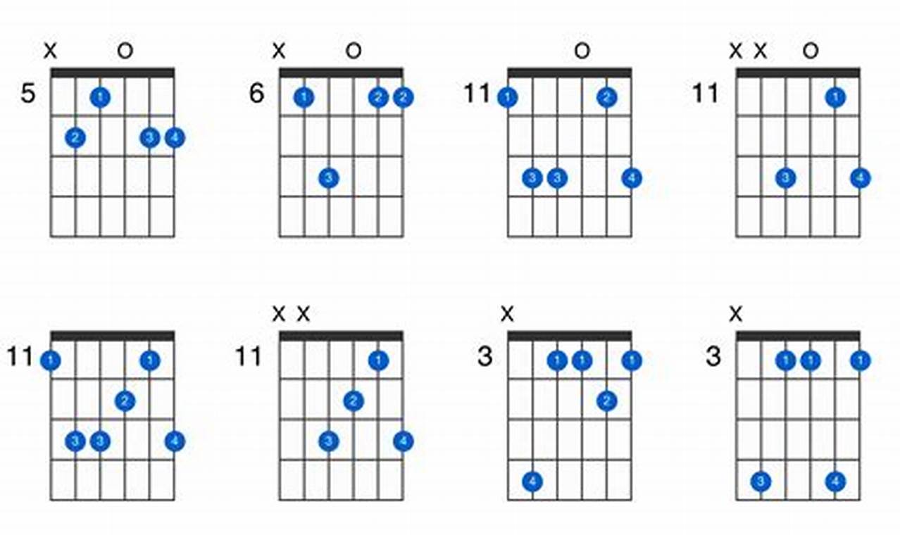 Unveiling the Secrets of Flat 9 Guitar Chords: A Journey of Discovery and Insight - Master the Art of Playing Guitar and Play Like a Pro