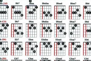 Unlock Your Musical Potential with the Flat Chords Guitar - Master the Art of Playing Guitar and Play Like a Pro