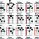Unlock Your Musical Potential with the Flat Chords Guitar - Master the Art of Playing Guitar and Play Like a Pro