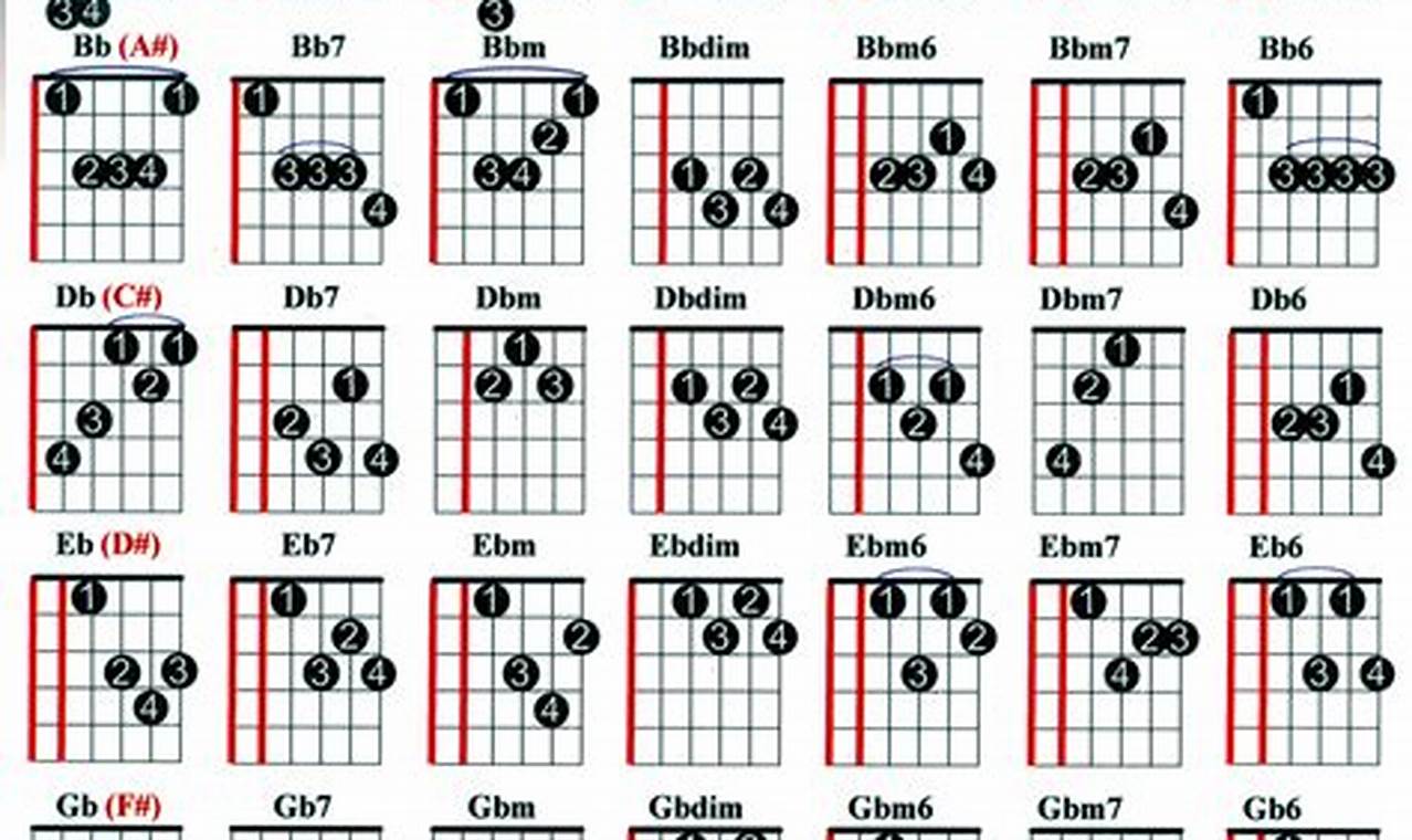Unlock Your Musical Potential with the Flat Chords Guitar - Master the Art of Playing Guitar and Play Like a Pro