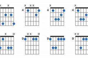 Unleash the Power of Sharp Minor Chords: Discoveries and Insights for Guitarists - Master the Art of Playing Guitar and Play Like a Pro