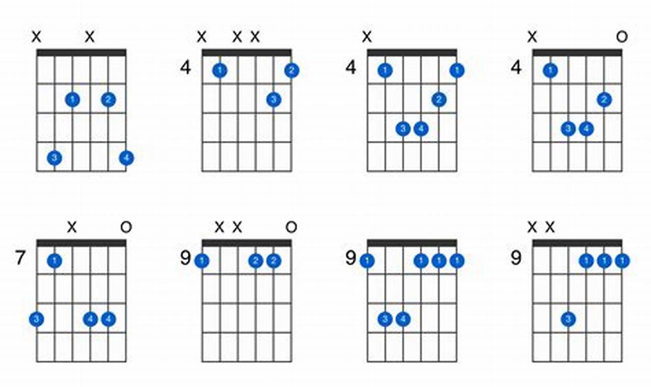 Unleash the Power of Sharp Minor Chords: Discoveries and Insights for Guitarists - Master the Art of Playing Guitar and Play Like a Pro