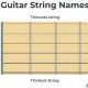 Unveiling the Complete Guitar String Nomenclature: A Comprehensive Guide to String Mastery - Master the Art of Playing Guitar and Play Like a Pro