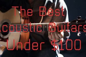 Unveiling the "Holy Grail": Discover the Best Cheap Acoustic Guitar Under $100 - Master the Art of Playing Guitar and Play Like a Pro