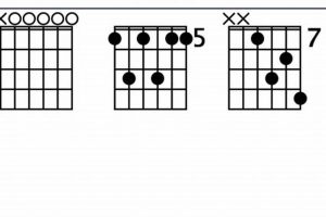 Unleash the Power of the a11 Guitar Chord: Discoveries and Sonic Alchemy - Master the Art of Playing Guitar and Play Like a Pro