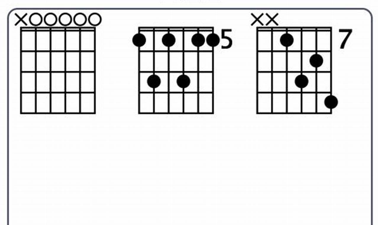 Unleash the Power of the a11 Guitar Chord: Discoveries and Sonic Alchemy - Master the Art of Playing Guitar and Play Like a Pro