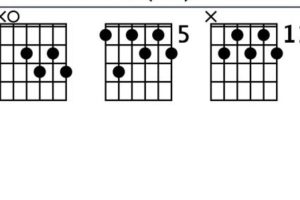 Unlock the Enigmatic A7 Flat 9 Guitar Chord: Discoveries and Insights Master the Art of Playing Guitar and Play Like a Pro Unlock the Enigmatic A7 Flat 9 Guitar Chord: Discoveries and Insights - Master the Art of Playing Guitar and Play Like a Pro