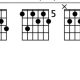 Unlock the Enigmatic A7 Flat 9 Guitar Chord: Discoveries and Insights - Master the Art of Playing Guitar and Play Like a Pro