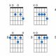 Discover the Secrets of the A7/g Guitar Chord: Unlocking Harmonic Possibilities - Master the Art of Playing Guitar and Play Like a Pro
