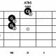 Unveiling the Allure of the a7b5 Guitar Chord: A Sonic Odyssey - Master the Art of Playing Guitar and Play Like a Pro