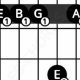 Discover the A7sus2 Guitar Chord: Unlocking New Musical Horizons - Master the Art of Playing Guitar and Play Like a Pro