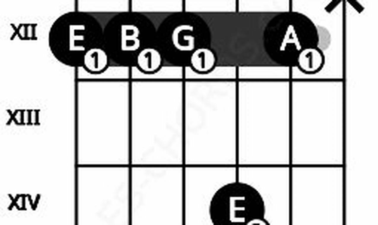 Discover the A7sus2 Guitar Chord: Unlocking New Musical Horizons - Master the Art of Playing Guitar and Play Like a Pro