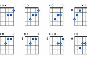 Unveiling the Enigmatic Aaug Guitar Chord: A Journey of Harmonic Discovery - Master the Art of Playing Guitar and Play Like a Pro