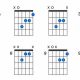 Unveiling the Enigmatic Aaug Guitar Chord: A Journey of Harmonic Discovery - Master the Art of Playing Guitar and Play Like a Pro