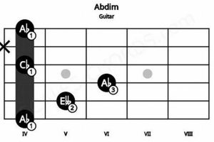 Unleash the Power of the Abdim Guitar Chord: Discoveries and Insights for Captivating Chords - Master the Art of Playing Guitar and Play Like a Pro