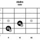 Unleash the Power of the Abdim Guitar Chord: Discoveries and Insights for Captivating Chords - Master the Art of Playing Guitar and Play Like a Pro