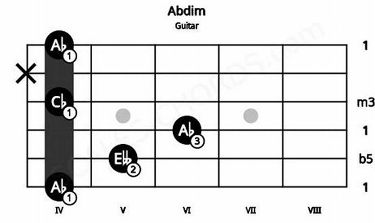 Unleash the Power of the Abdim Guitar Chord: Discoveries and Insights for Captivating Chords - Master the Art of Playing Guitar and Play Like a Pro